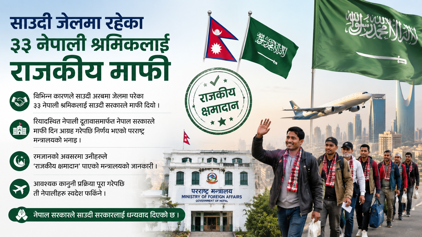 साउदी जेलमा रहेका ३३ नेपाली श्रमिकलाई राजकीय माफी, कानुनी प्रक्रिया पूरा भएपछि स्वदेश फर्किने