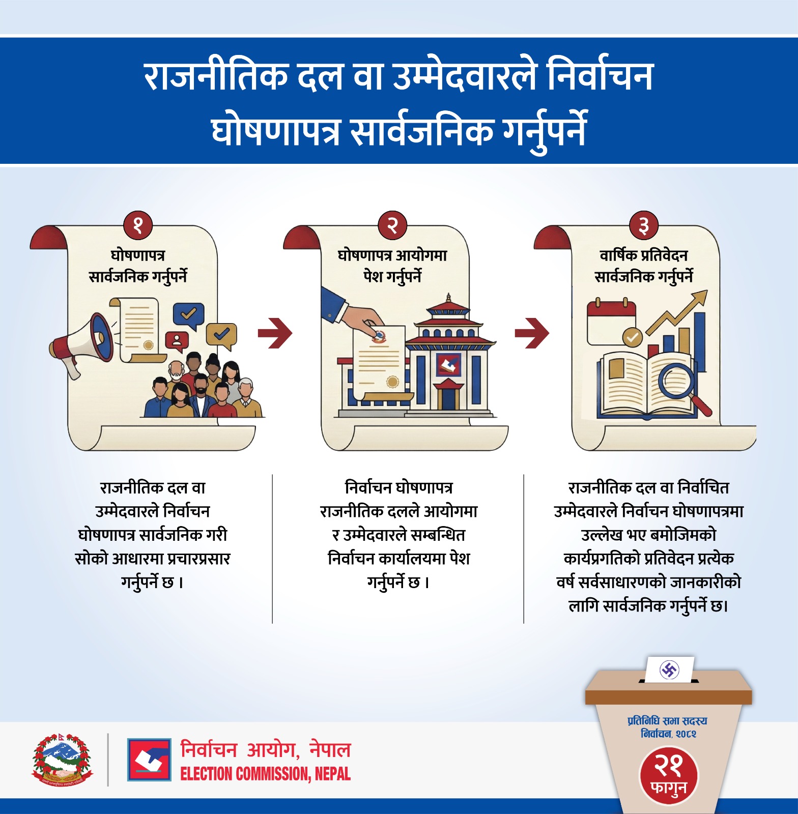फागुन ३ गतेभित्र निर्वाचन घोषणापत्र सार्वजनिक गर्न आयोगको निर्देशन